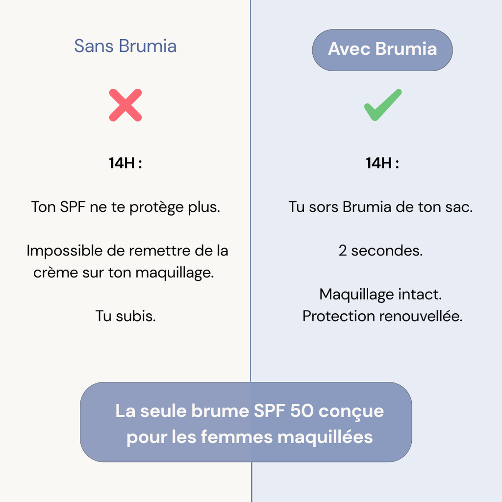 Brume Solaire Matifiante SPF 50